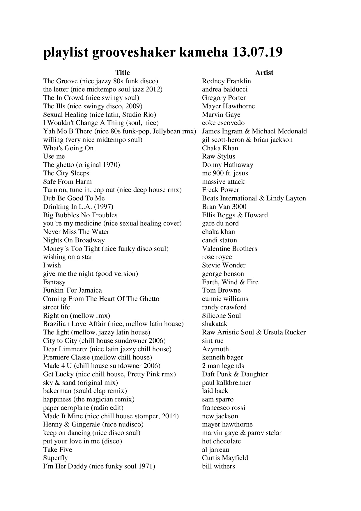 playlist dj grooveshaker pure gold bar 13.07.19
