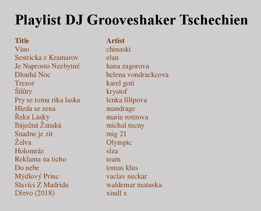 Playlist DJ Grooveshaker Tschechien