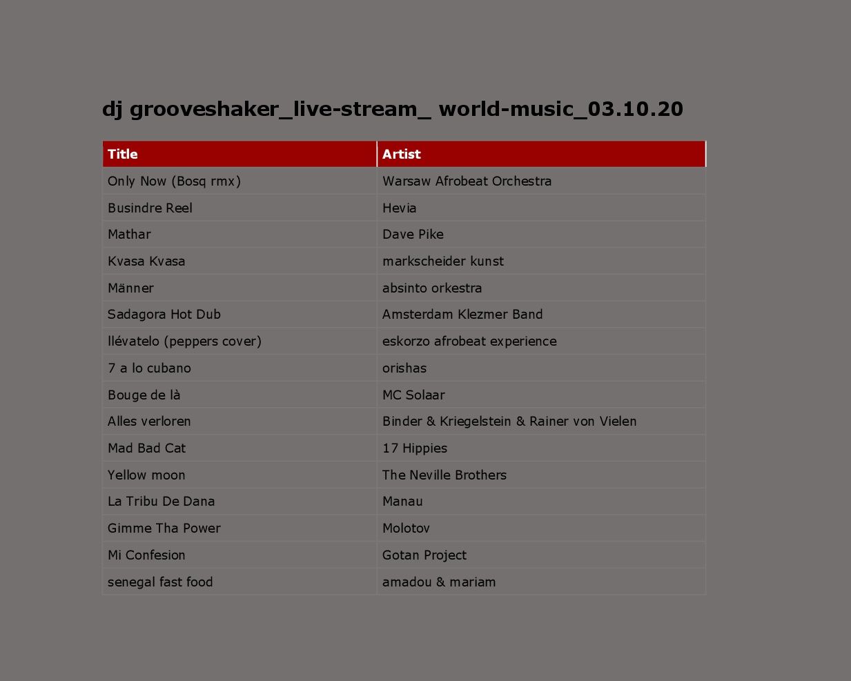 playlist dj grooveshaker live-stream 03.10.20 gasthaus im viertel
